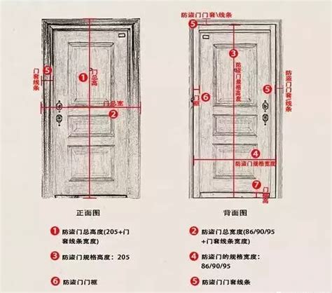 居屋大門尺寸|【標準門尺寸】認識標準門尺寸：輕鬆掌握房門規格